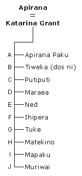 Whakapa Apirana Manuel