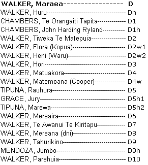 Whakapapa Maraea Walker