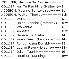 Whakapapa Henare (Henry) Te Aratia Collier
