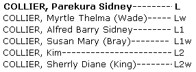 Whakapapa Parekura Sidney Collier