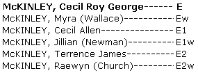 Whakapapa Cecil Roy George McKinley