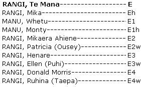 Whakapapa Te Mana Rangi