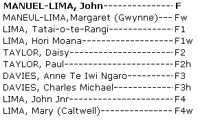 Whakapapa John Manuel Lima