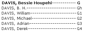Whakapapa Bessie Houpehi Goldsmith