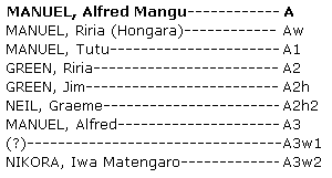 Whakapapa Alfred Mangu Manuel
