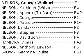 Whakapapa George Waikari Nelson