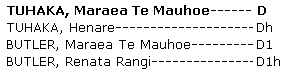 Whakapapa Maraea Te Mauhoe Tuhaka