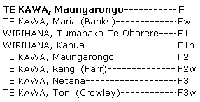 Whakapapa Maungarongo Te Kawa