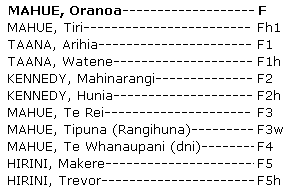 Whakapapa Oranoa Mahue