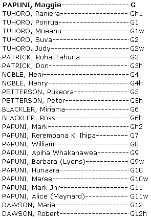 Whakapapa Maggie Papuni