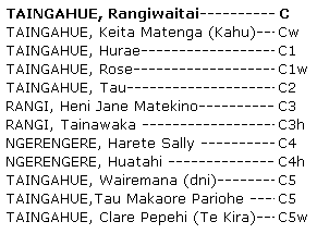 Whakapapa Rangiwaitai Taingahue