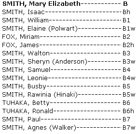 Whakapapa Mary Elizabeth Smith