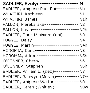 Whakapapa Evelyn Sadlier