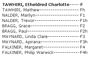 Whakapapa Etheldred Charlotte Tawhiri