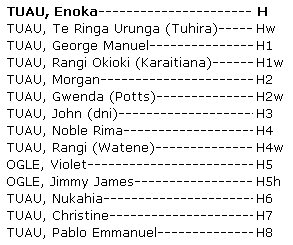 Whakapapa Enoka Tuau