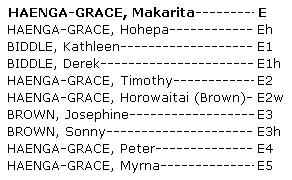 Whakapapa Makarita Haenga Grace