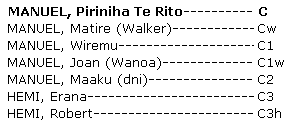 Whakapapa Piriniaha Te Rito Manuel