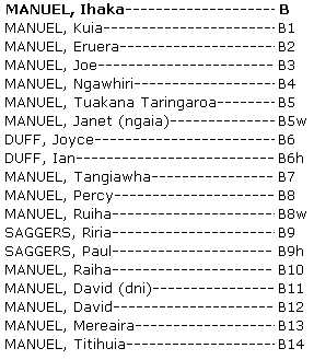 Whakapapa Ihaka Manuel