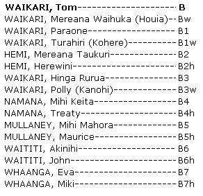 Whakapapa Tom Waikari