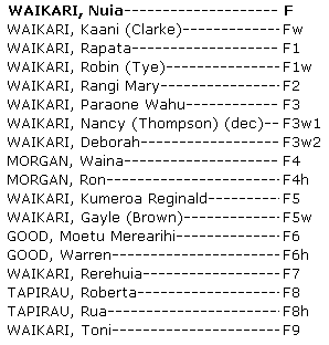 Whakapapa Nuia Waikari